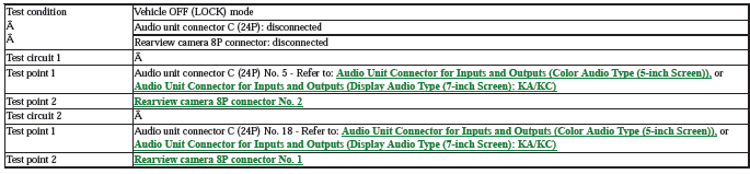 Audio Visual Systems - Testing & Troubleshooting